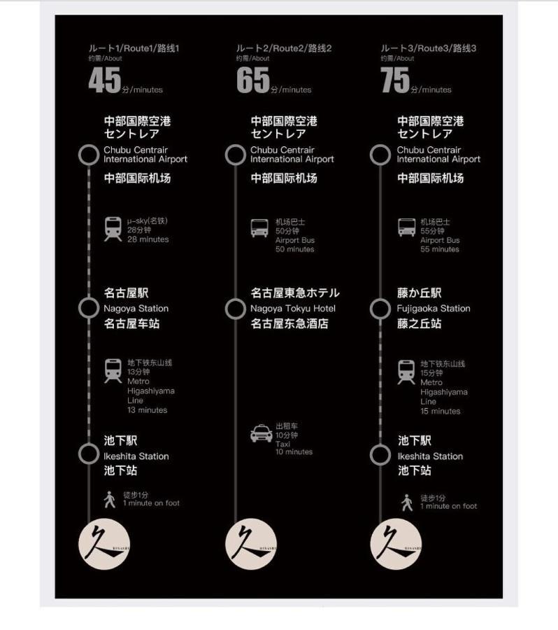 Apartment Hisashi 池下